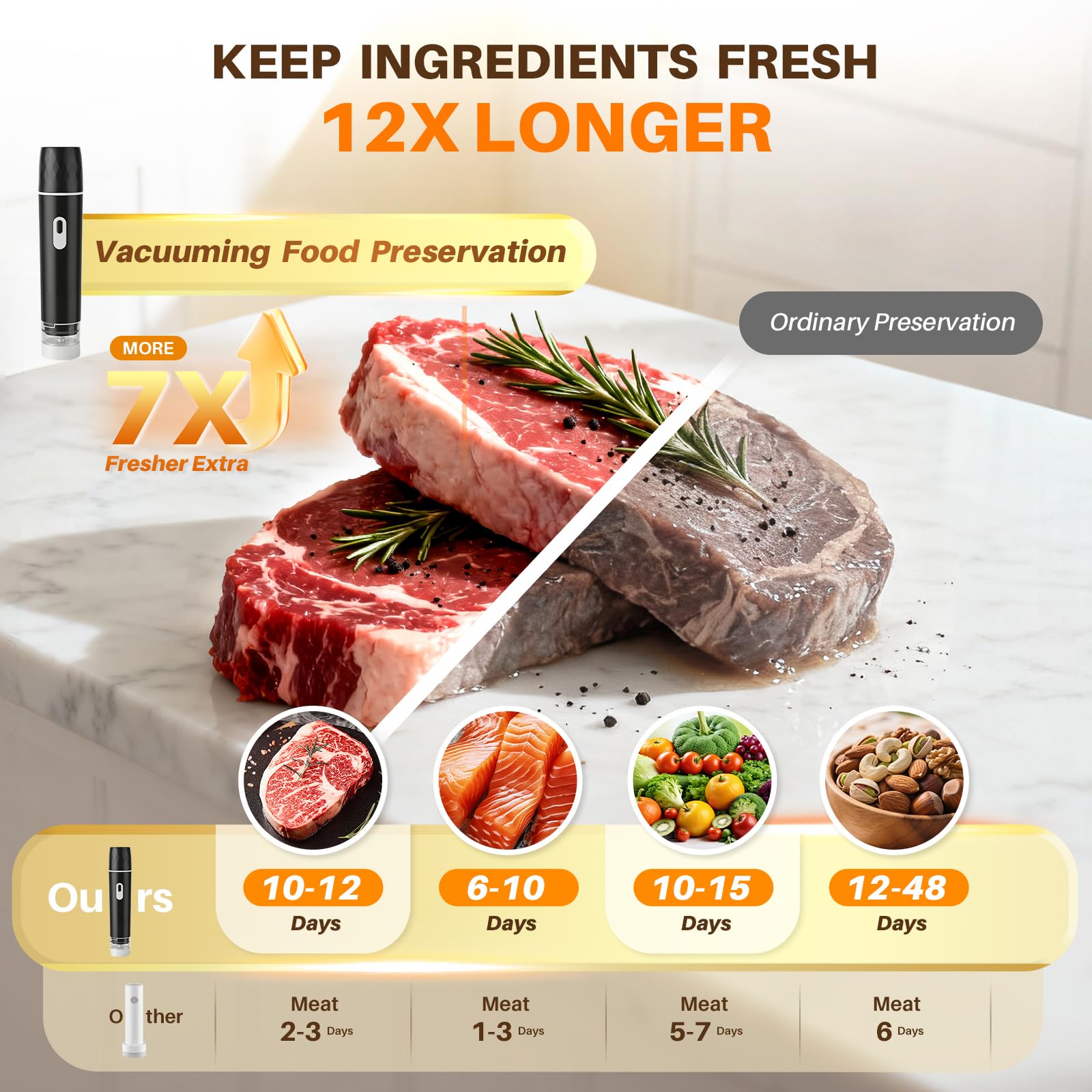 Zgrzewarka próżniowa do żywnoś – Meal Prep Co recenzja i cena